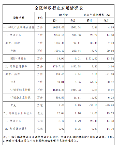 博天堂娱乐城-博天堂app
关于2024年邮政行...